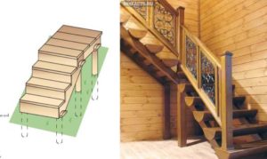 Устройство лестницы деревянном доме своими руками