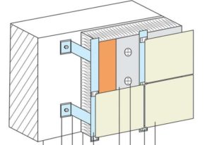 Узлы крепления вентилируемых фасадов